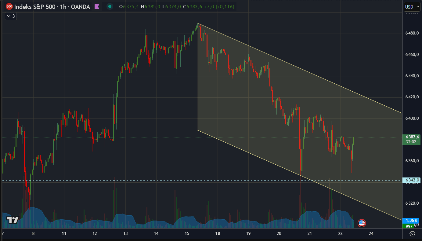 2025-08-22 10_27_06-SPX500USD ▲ 6 382,6 +0.11% _ D1