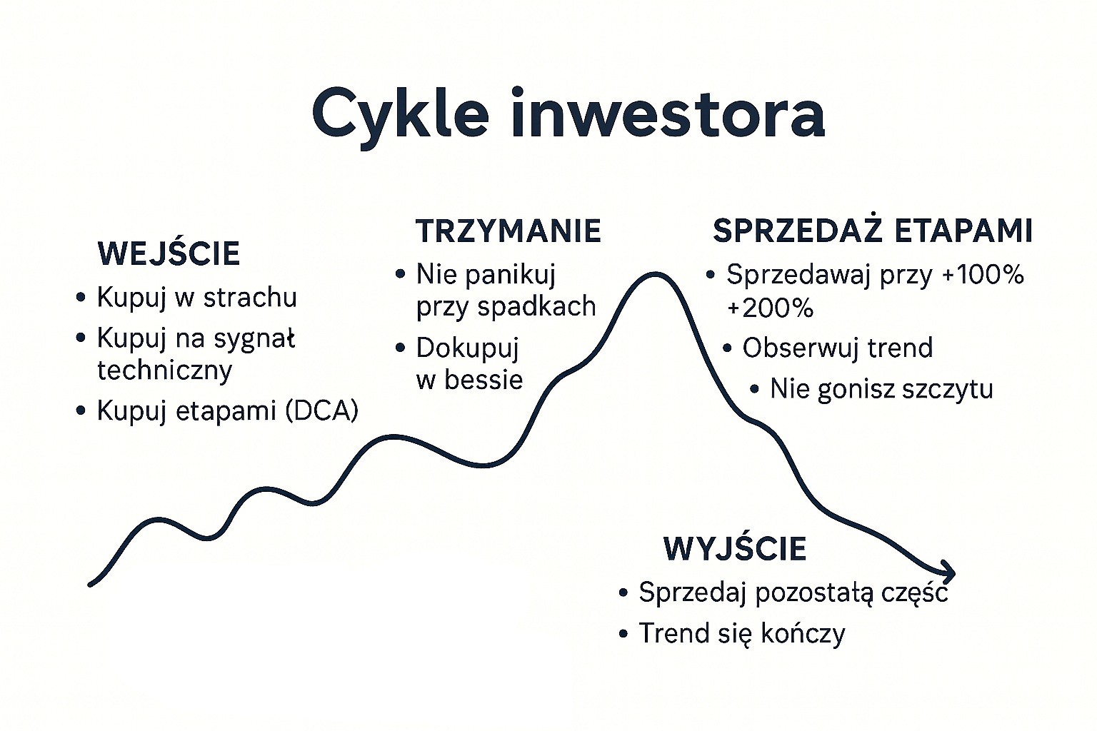 Jak optymalnie inwestować w mocne aktywa długoterminowo