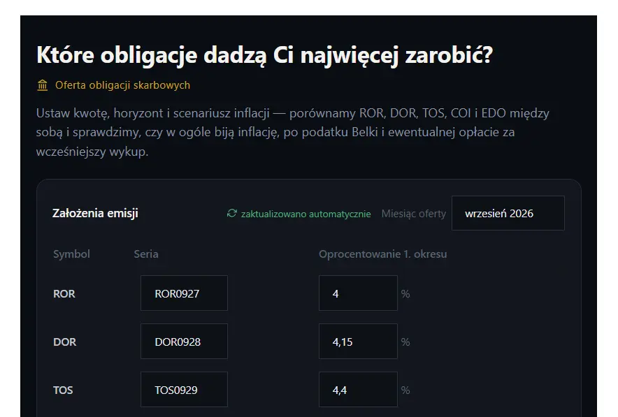 Kalkulator obligacji skarbowych – ranking najlepszych obligacji